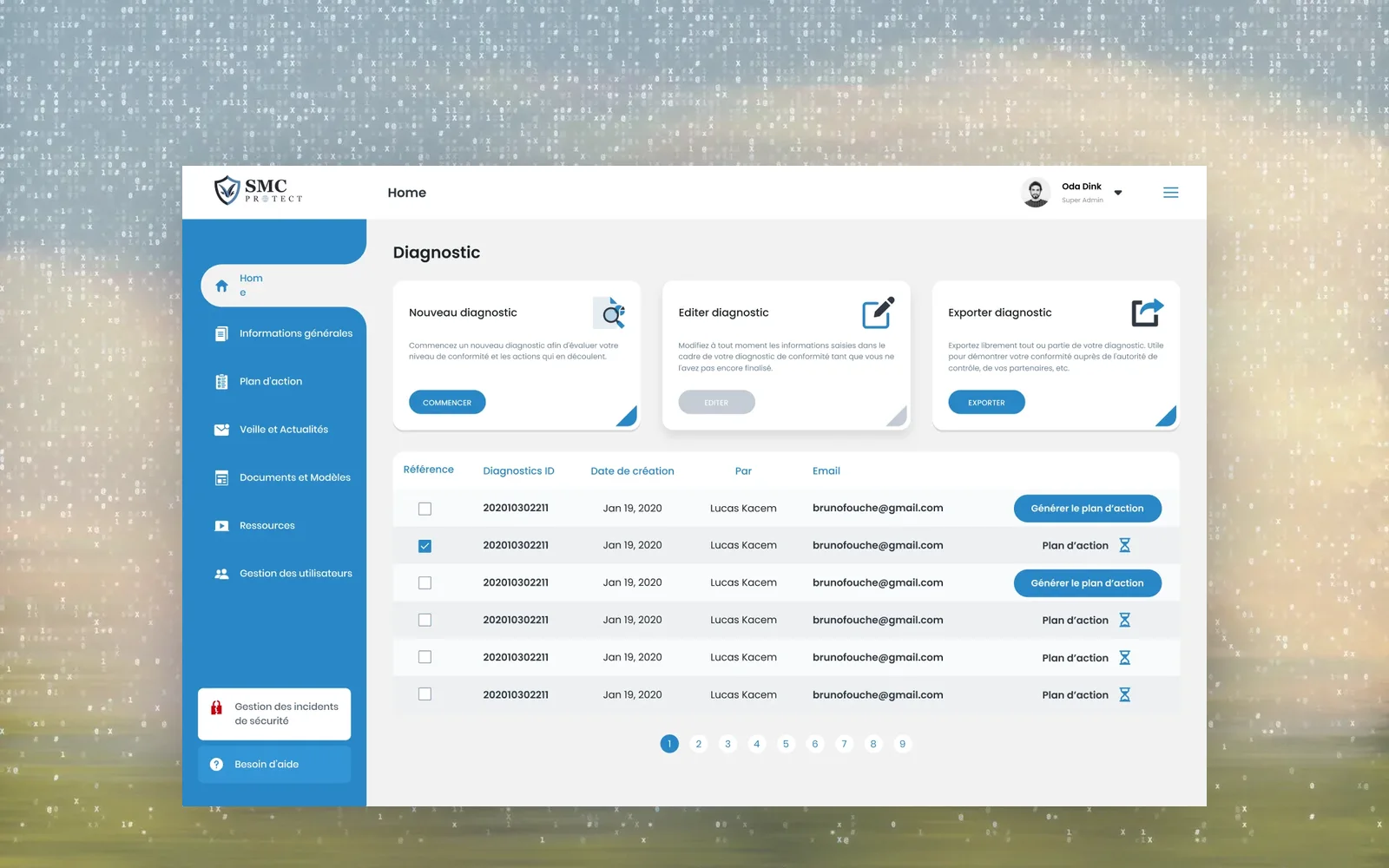 Le tableau de bord SMC Compliance