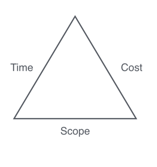 The True Cost of Outsourcing iPhone App Development