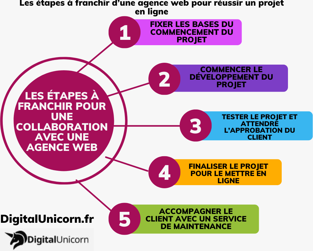 agence-web