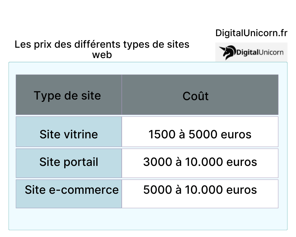 Prix site web