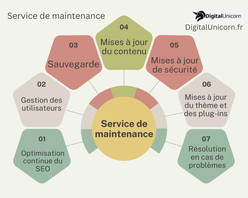 Service de maintenance