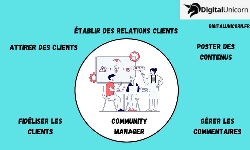 Les rôles d'un Community manager