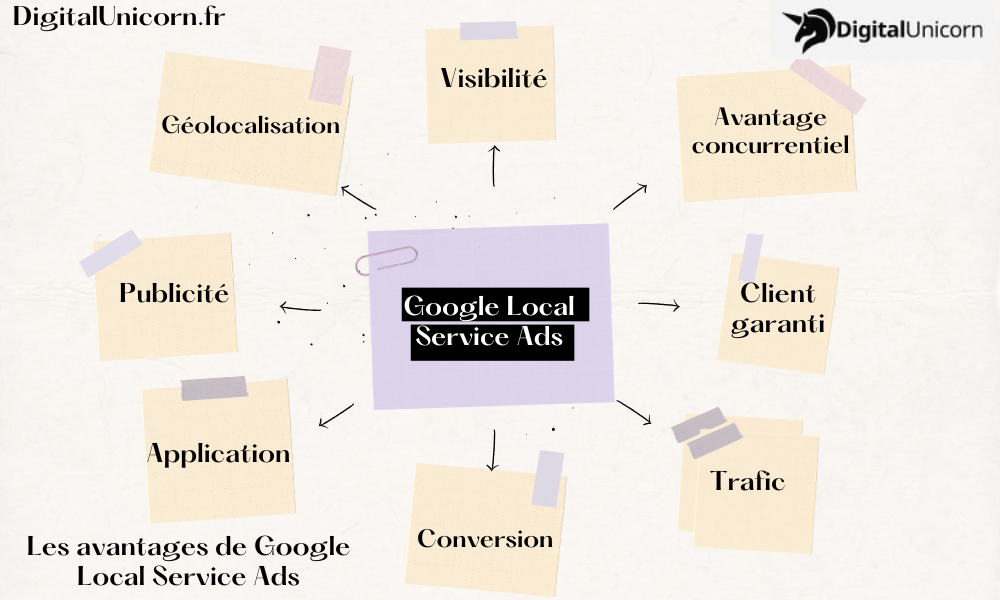 Google Local Service Ads2