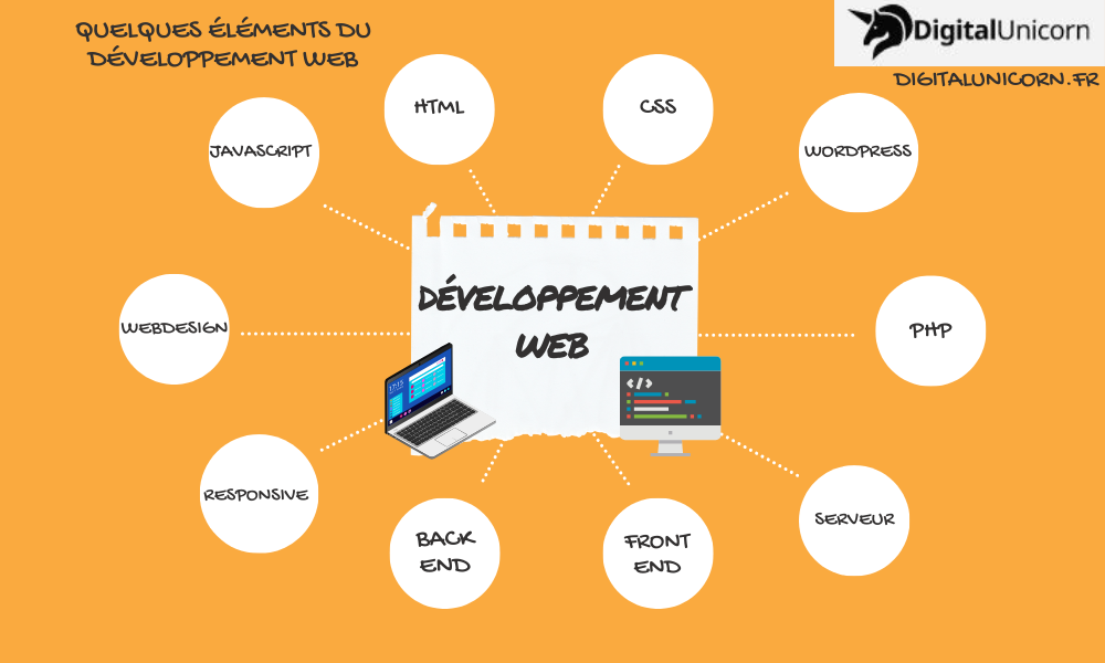 Développement web