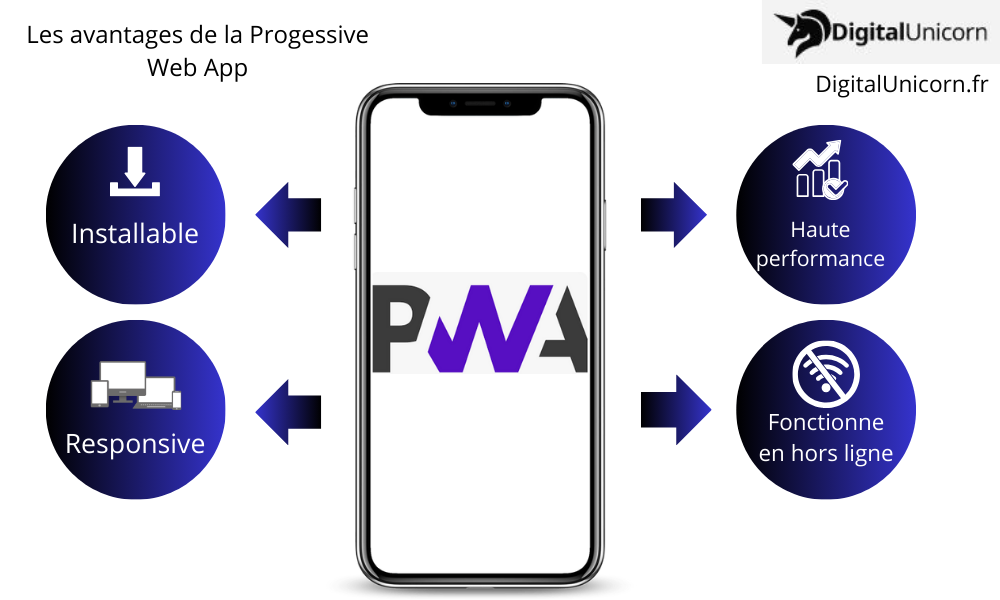 Progessive Web app