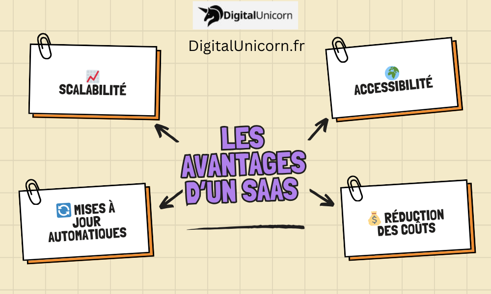 Avantages d'un SaaS