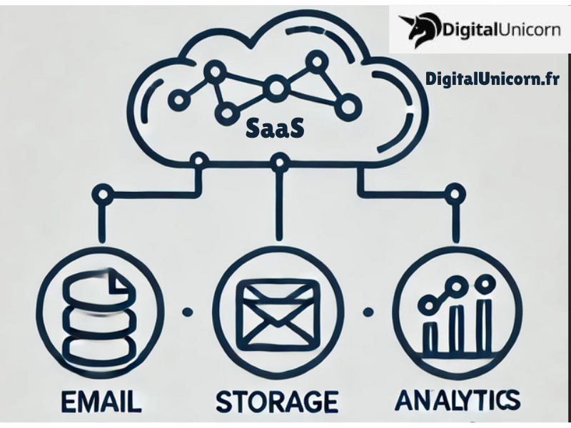 SaaS