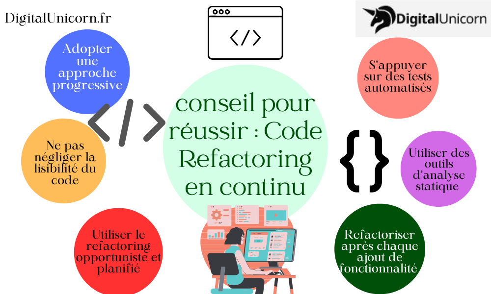 conseil pour réussir Code Refactoring en continu