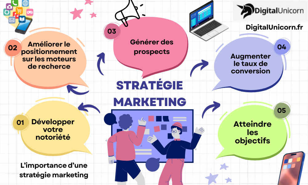 L'importance de la stratégie marketing