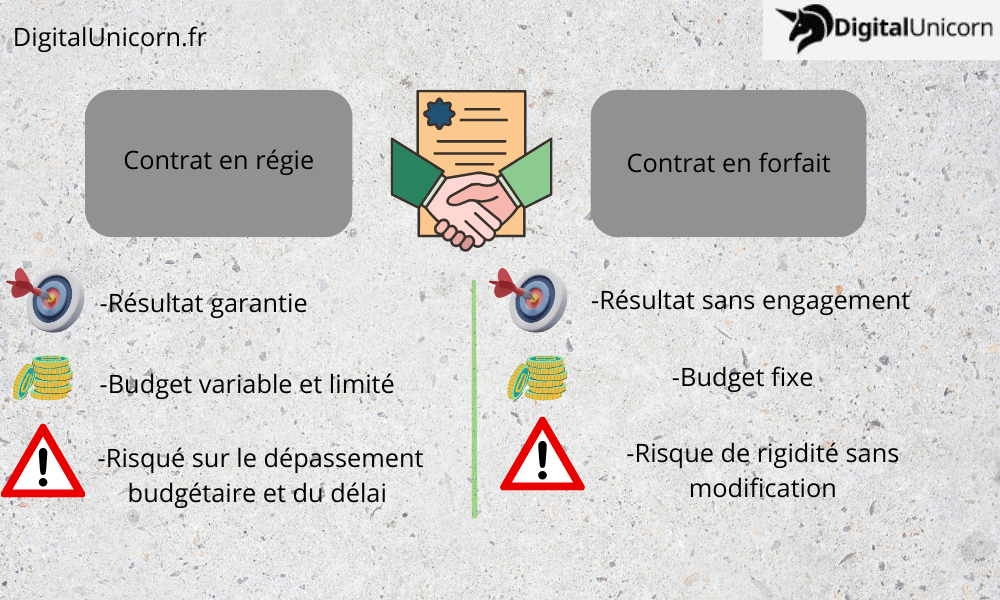 Contrat en régie vs Contrat en forfait