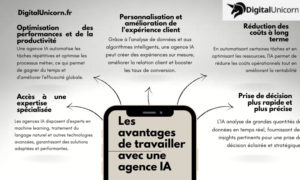 Les avantages de travailler avec une agence IA