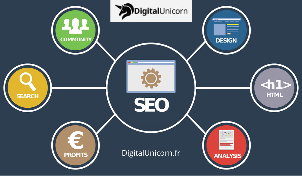 Référencement SEO