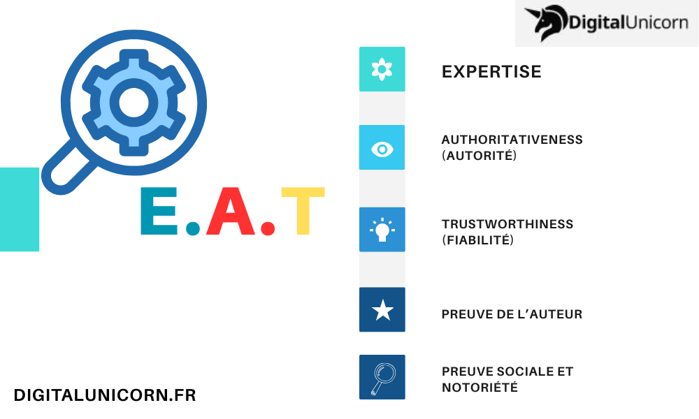 L'E.A.T de Google