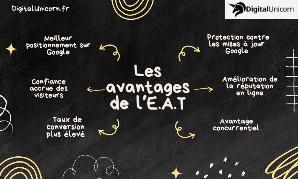 Les avantages de l'E.A.T