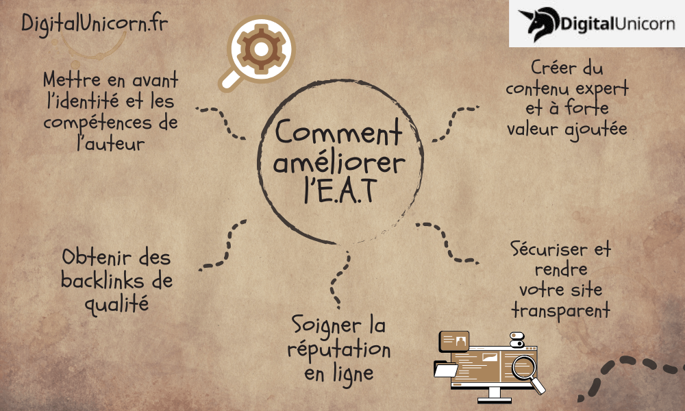 Comment améliorer son E-A-T ?