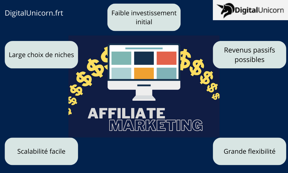 Avantage d'un site d'affiliation