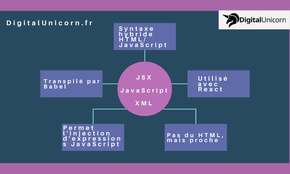 Fonctionnement de JSX