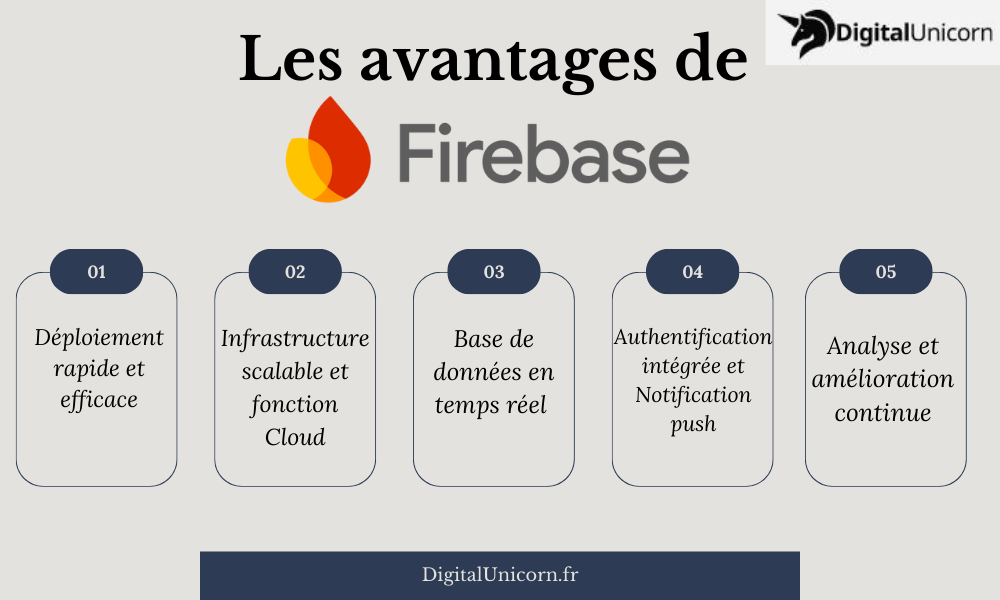 Les avantages de Firebase