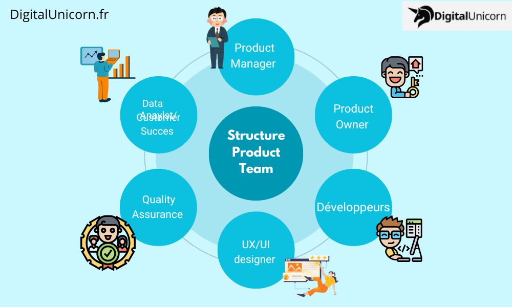 Structure Product Team
