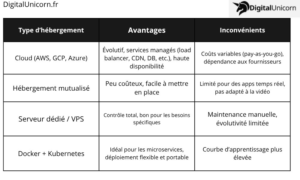 plateforme de déploiement : Avantages et inconvénients