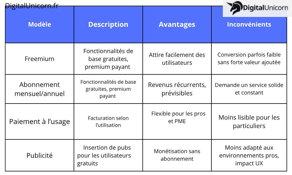 Stratégie de monétisation 