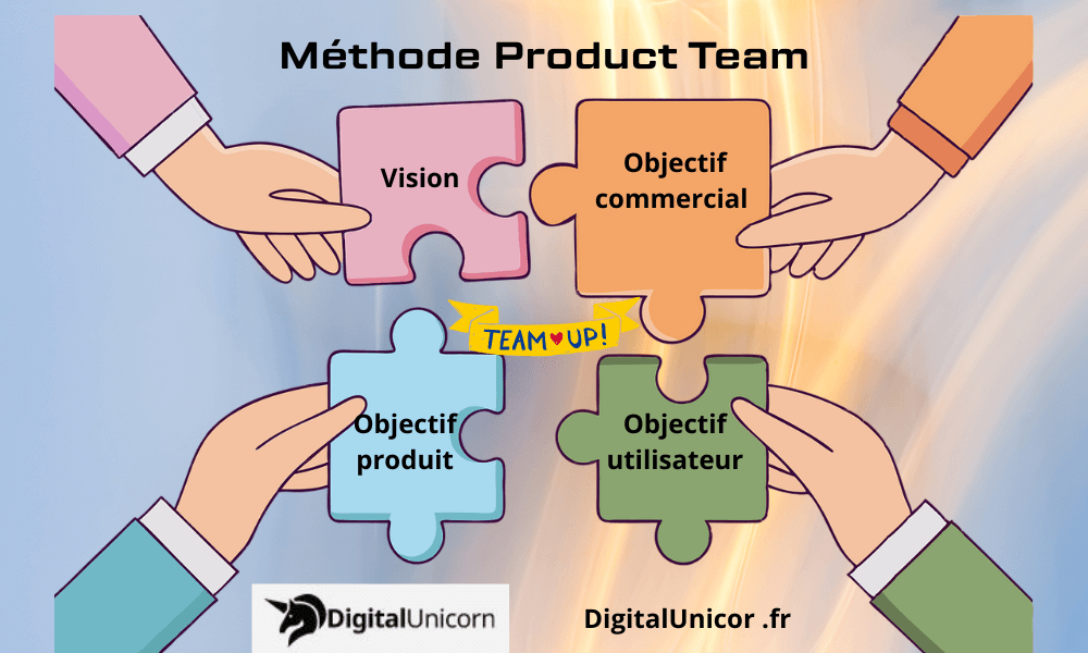 Base méthode product team