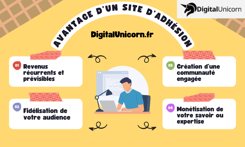 avantages d’un site d’adhésion