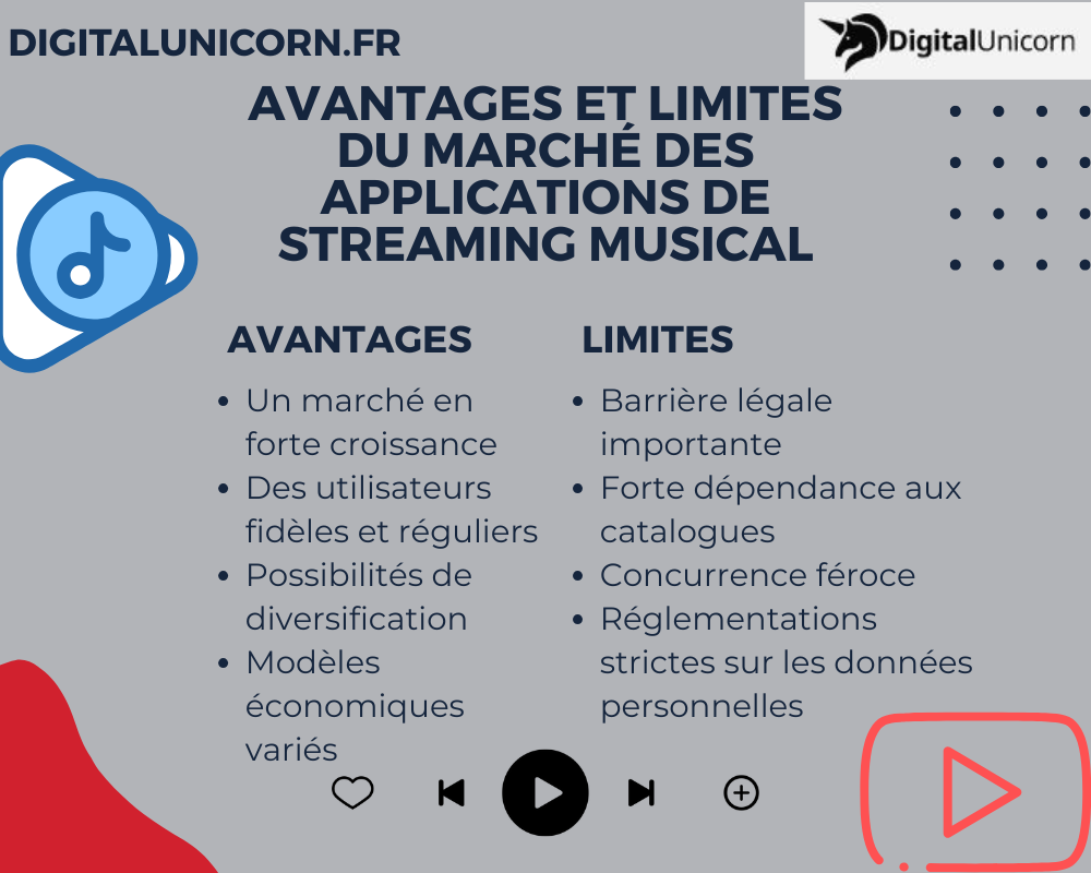 Avantages et limites du marché des applications de streaming musical