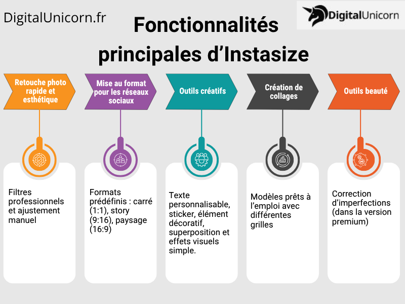 Fonctionnalités principales d’Instasize