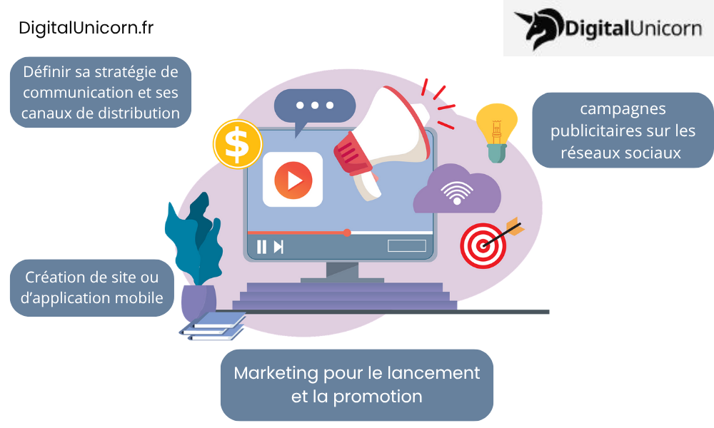 Marketing pour le lancement et la promotion