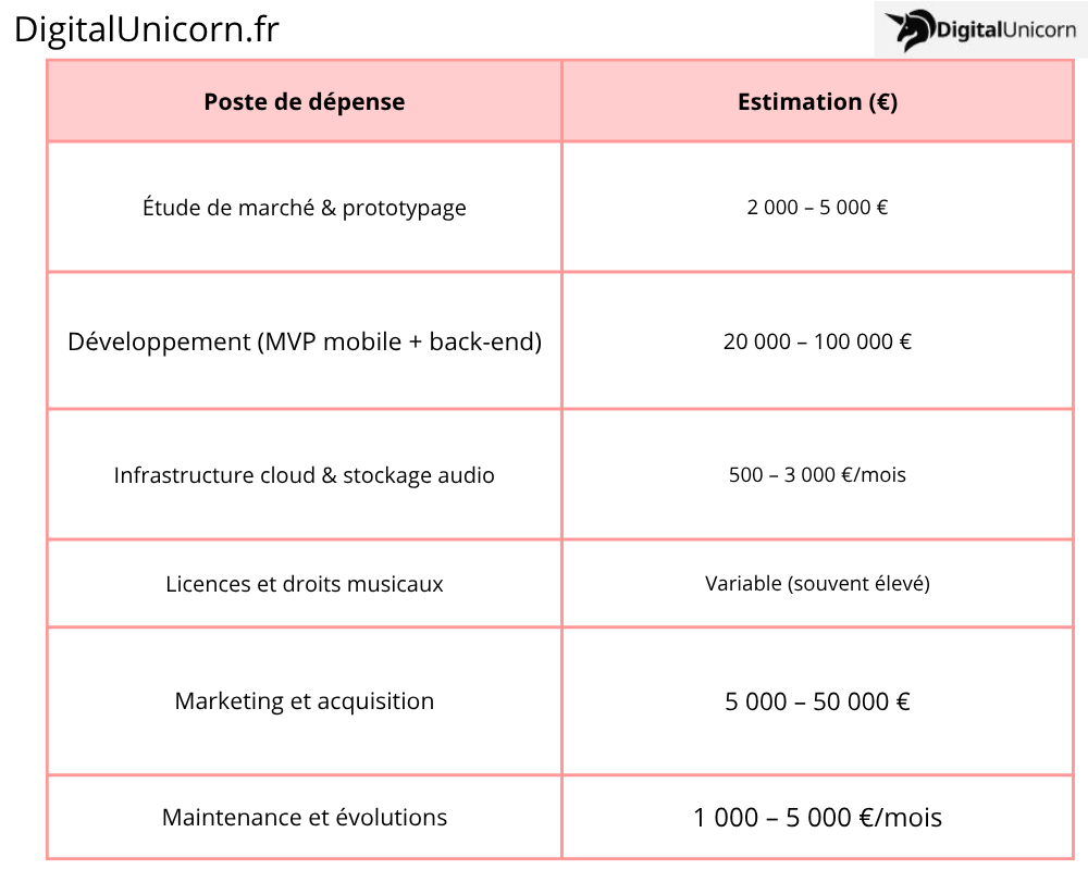 Prix de développement