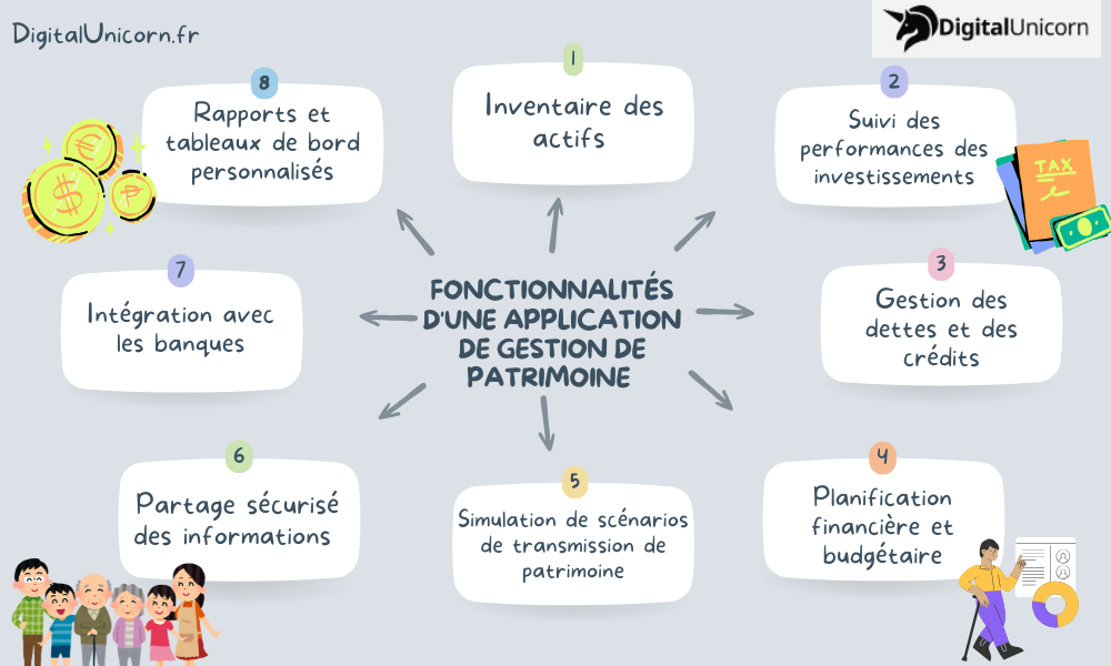 Fonctionnalités d'une application de gestion de patrimoine 