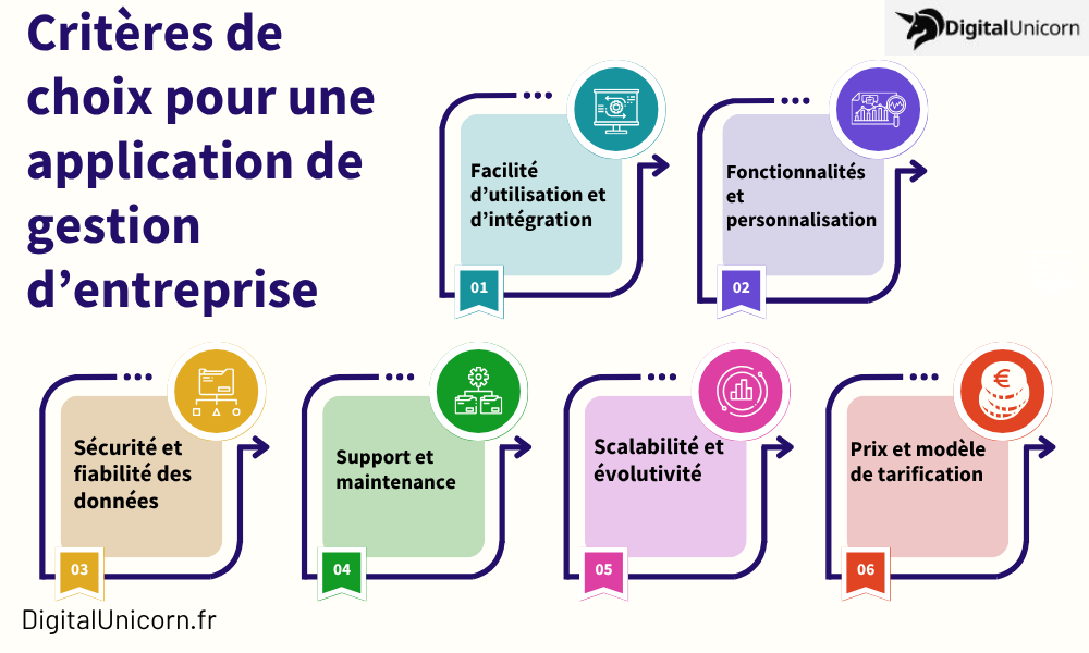 Critères de choix pour une application de gestion d’entreprise