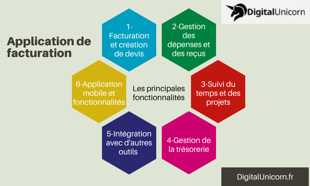 Les principales fonctionnalités d'une application de facturation