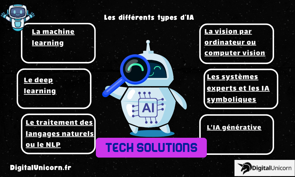 Les différents types d’IA