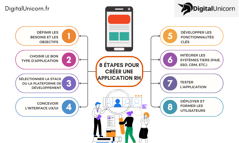 8 étapes pour créer une application RH