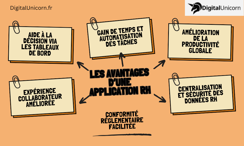 Les avantages d’une application RH