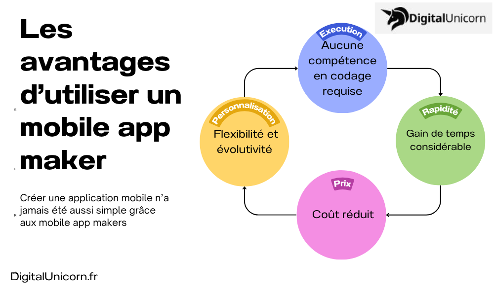 Les avantages d’utiliser un mobile app maker