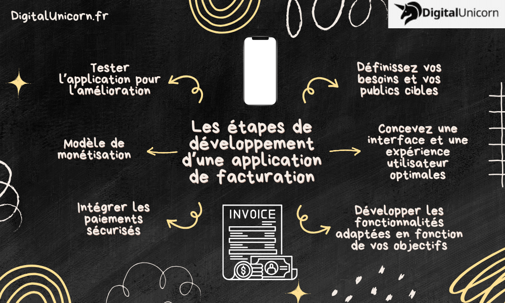 Les étapes de développement d’une application de facturation