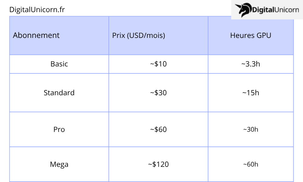 Prix Midjourney