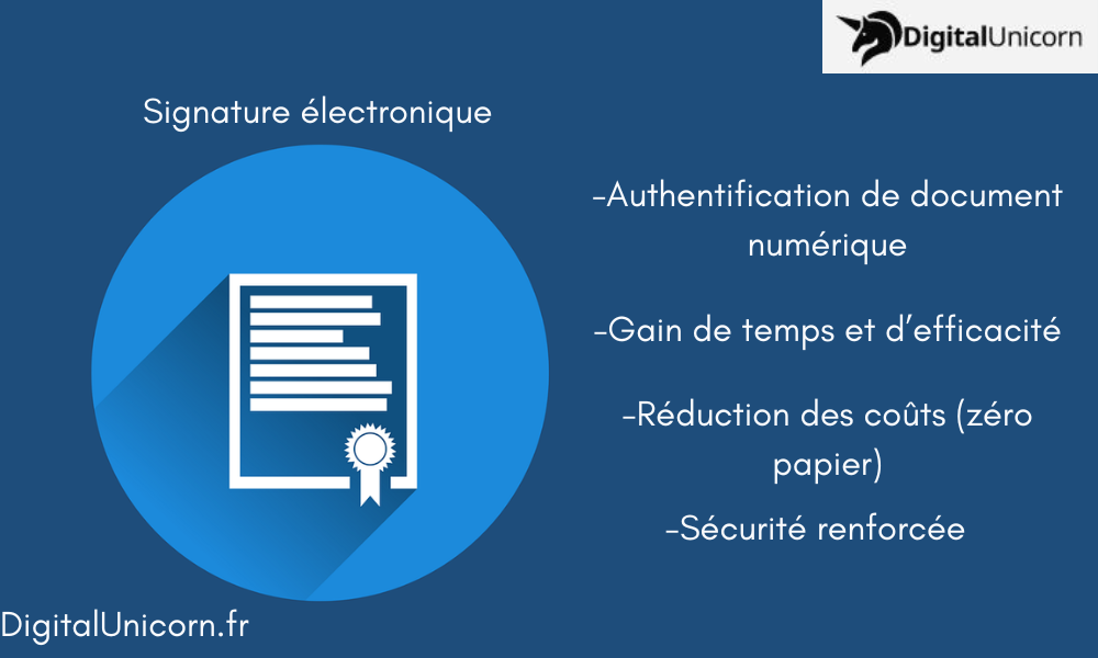 Signature électronique