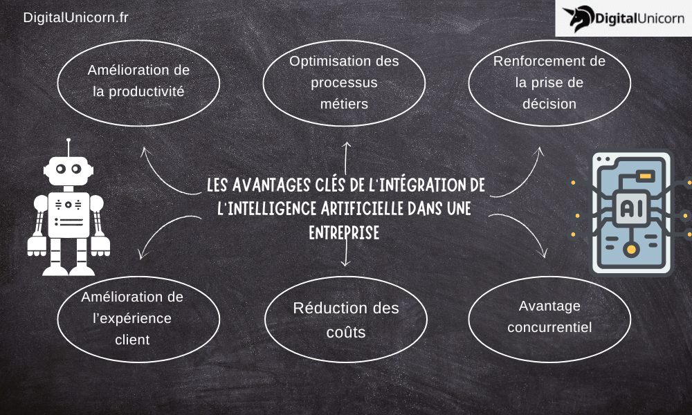les avantages clés de l'intégration de l'intelligence artificielle dans une entreprise