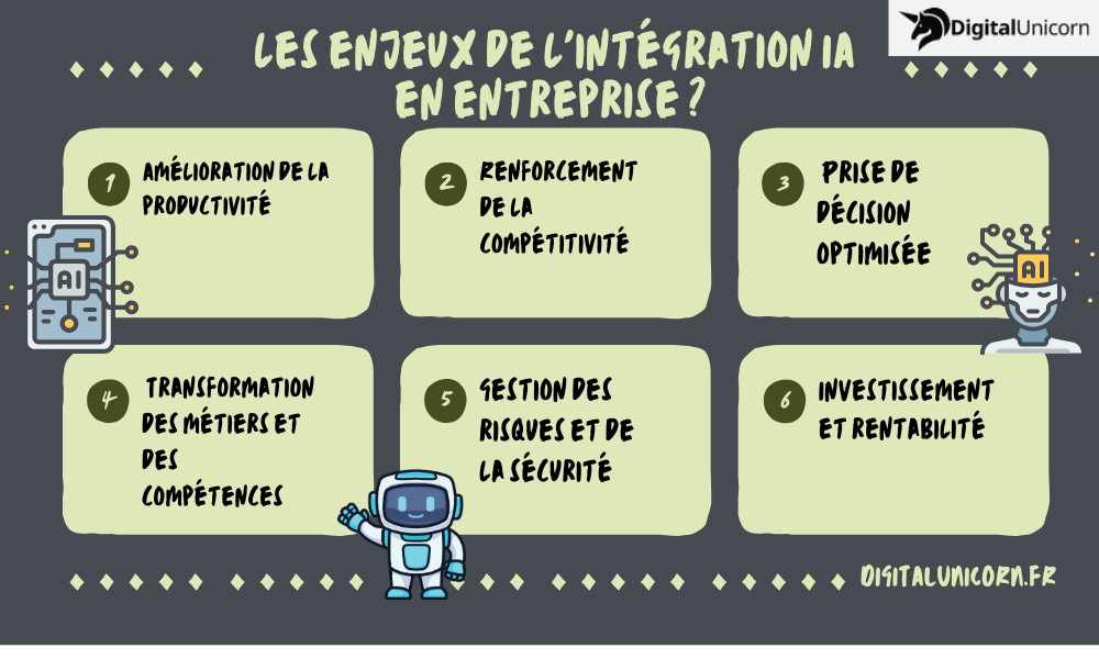 les enjeux de l'intégration IA en entreprise