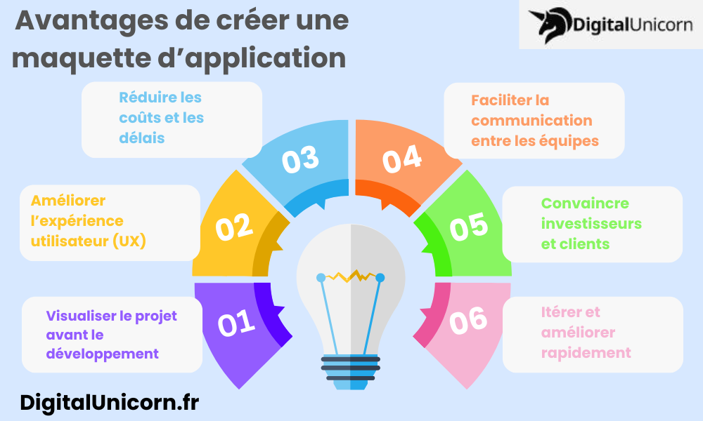 Avantages de créer une maquette d’application