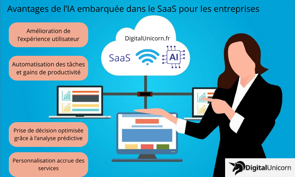 Avantages de l’IA embarquée dans le SaaS pour les entreprises