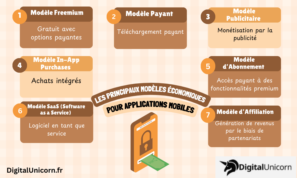 Les Principaux Modèles Économiques pour Applications Mobiles