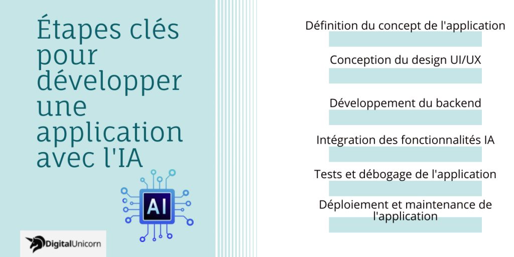 Étapes clés pour développer une application avec l'IA