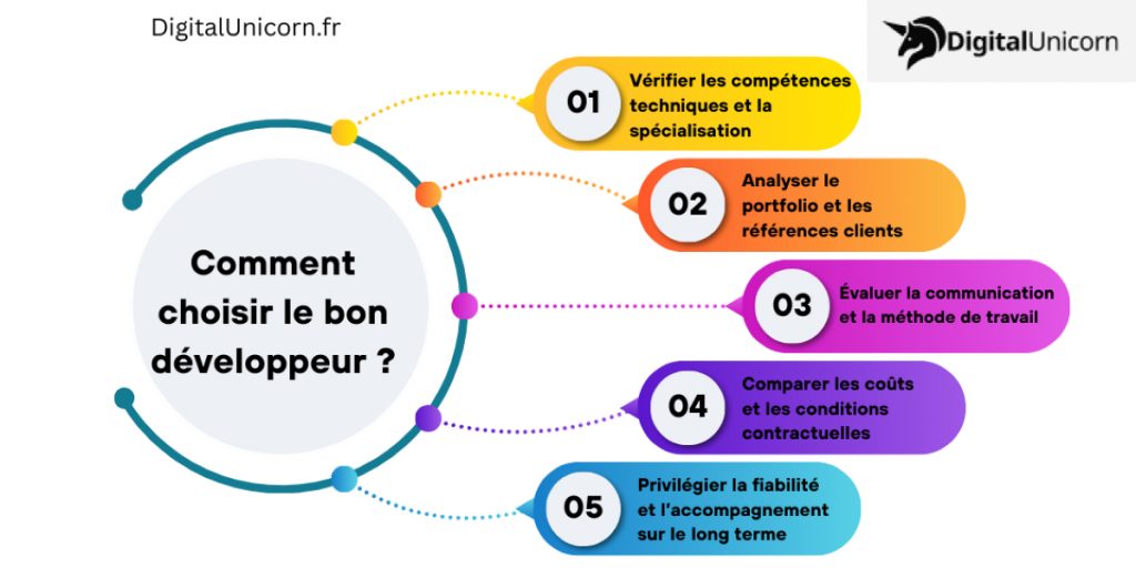 Comment choisir le bon développeur ou la bonne agence ?