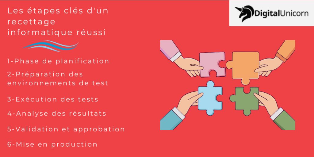 Les étapes clés d'un recettage informatique réussi