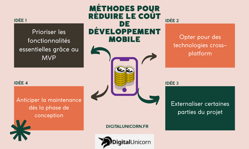 Exemple de devis pour la création d’une application mobile